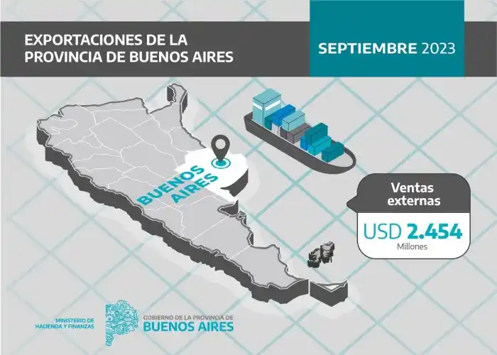 Exportaciones en Provincia
