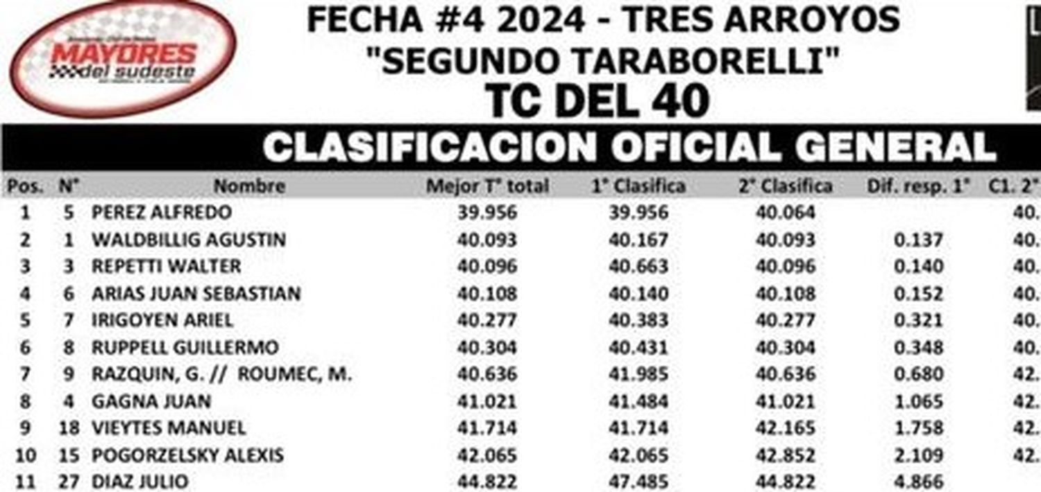 TC del 40. Clasificación oficial general