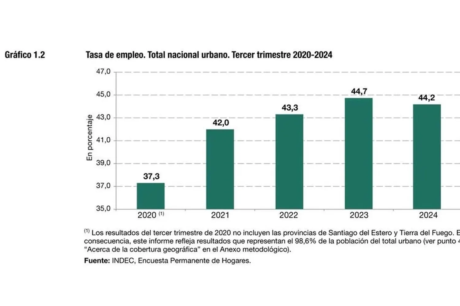 Indec empleo 2024 - 2