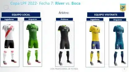 La fecha de clásicos en la Copa LPF, con indumentaria confirmada en cada equipo