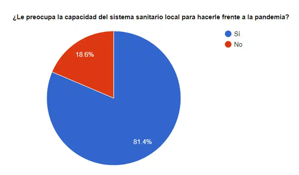 Los lectores de El Eco, preocupados por la capacidad del sistema sanitario local 