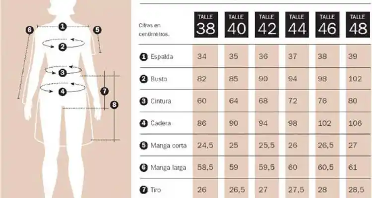 Comerciantes aseguran que el control por la Ley de talles debería ser sobre las marcas
