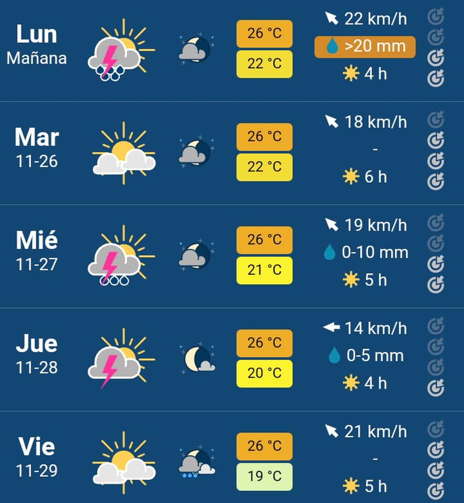 PRONOSTICO DE LA SEMANA