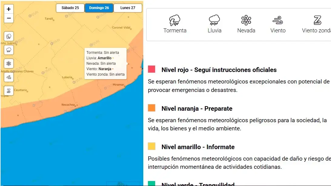 Alerta