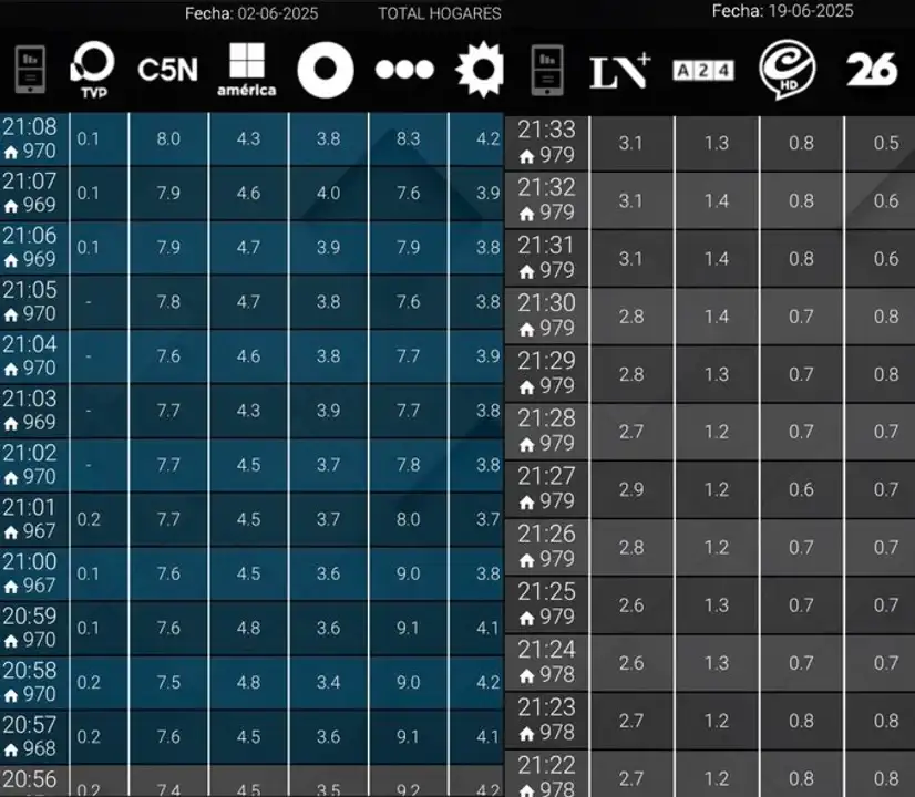 Rating