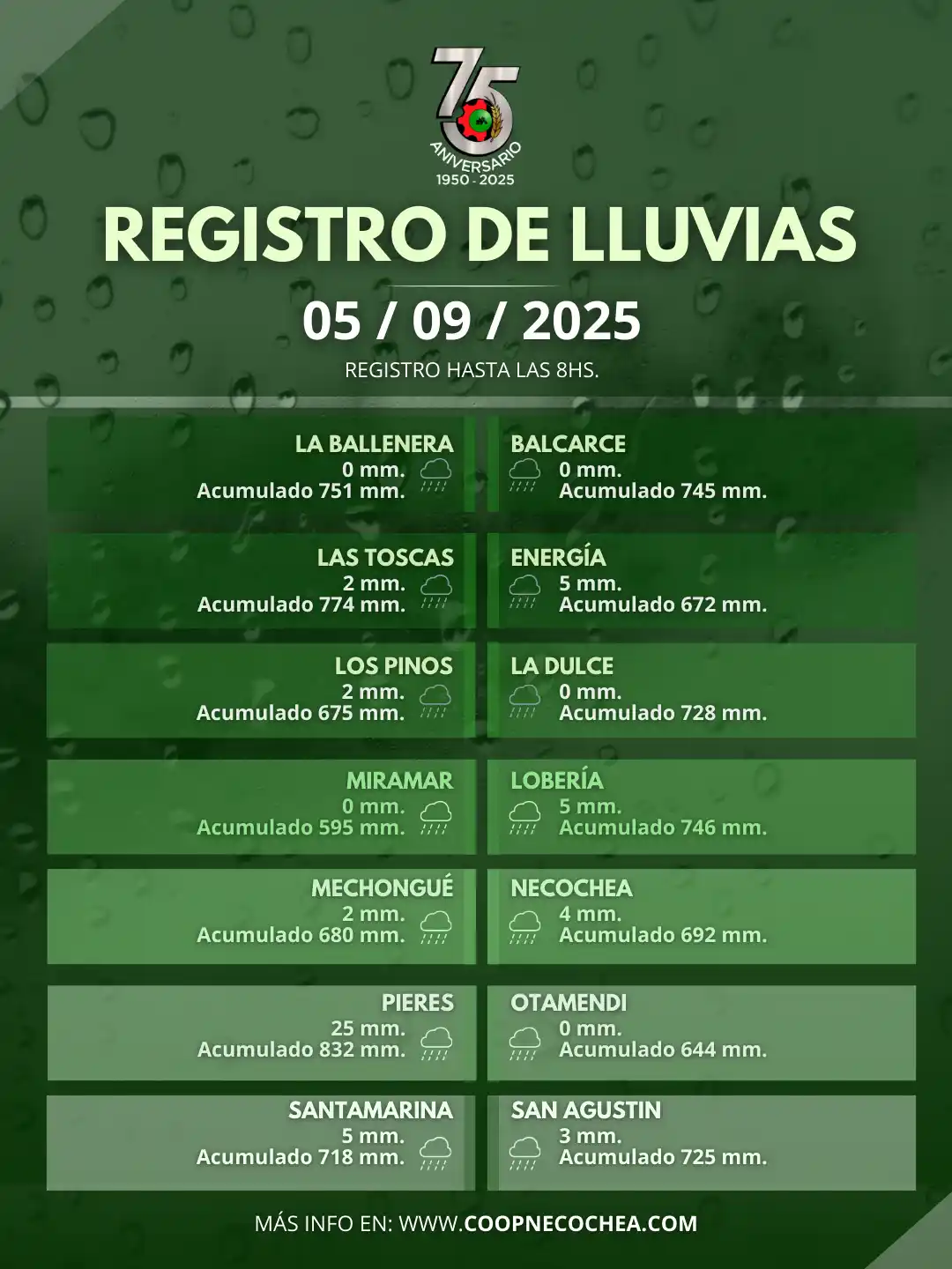 registro lluvia
