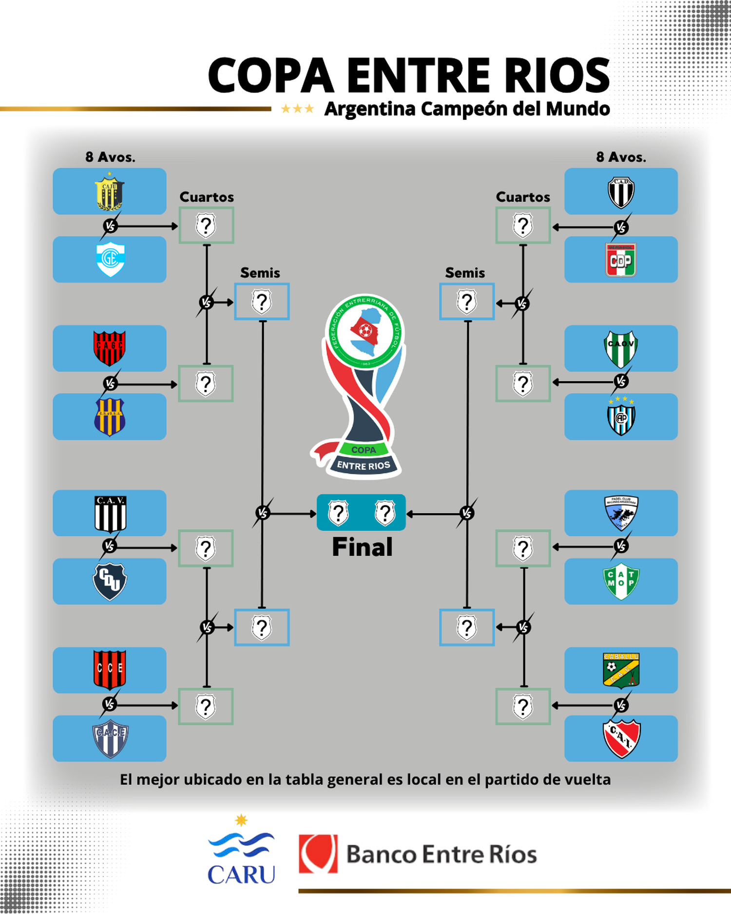 Copa Entre Ríos