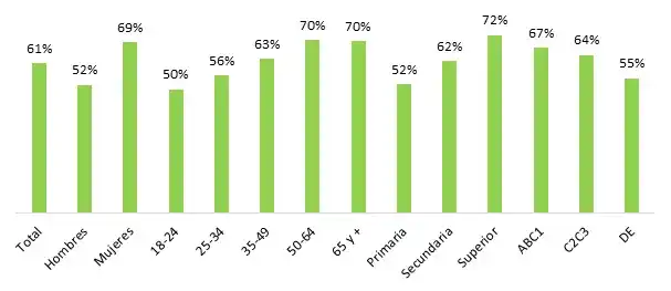 ¿Qué tan de acuerdo o en desacuerdo está con la siguiente afirmación: “La calidad de vida es más importante que la duración de la vida”?