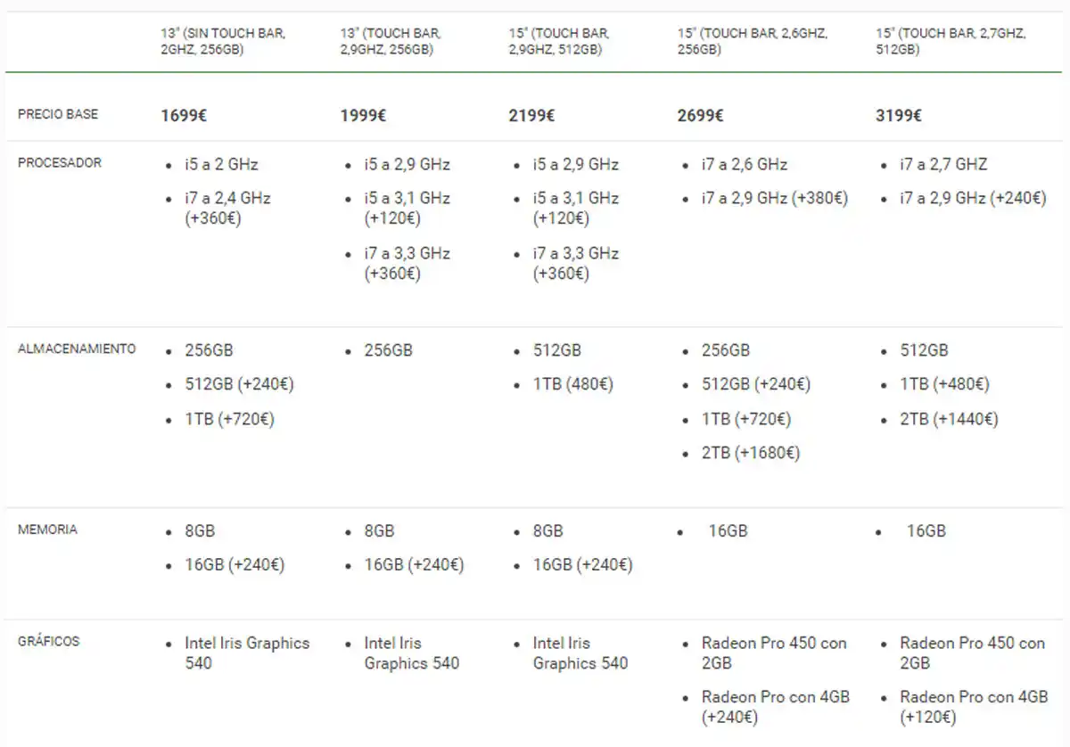 macbook-2016-caracteristicas-precio