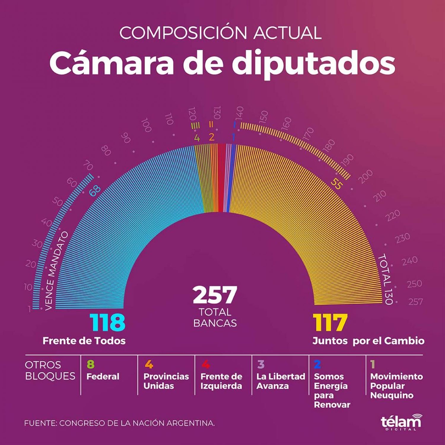 camara