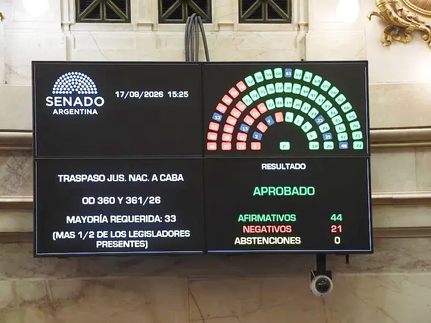 Senado: con el apoyo de los aliados, el Gobierno logró convertir en ley la Inocencia Fiscal II