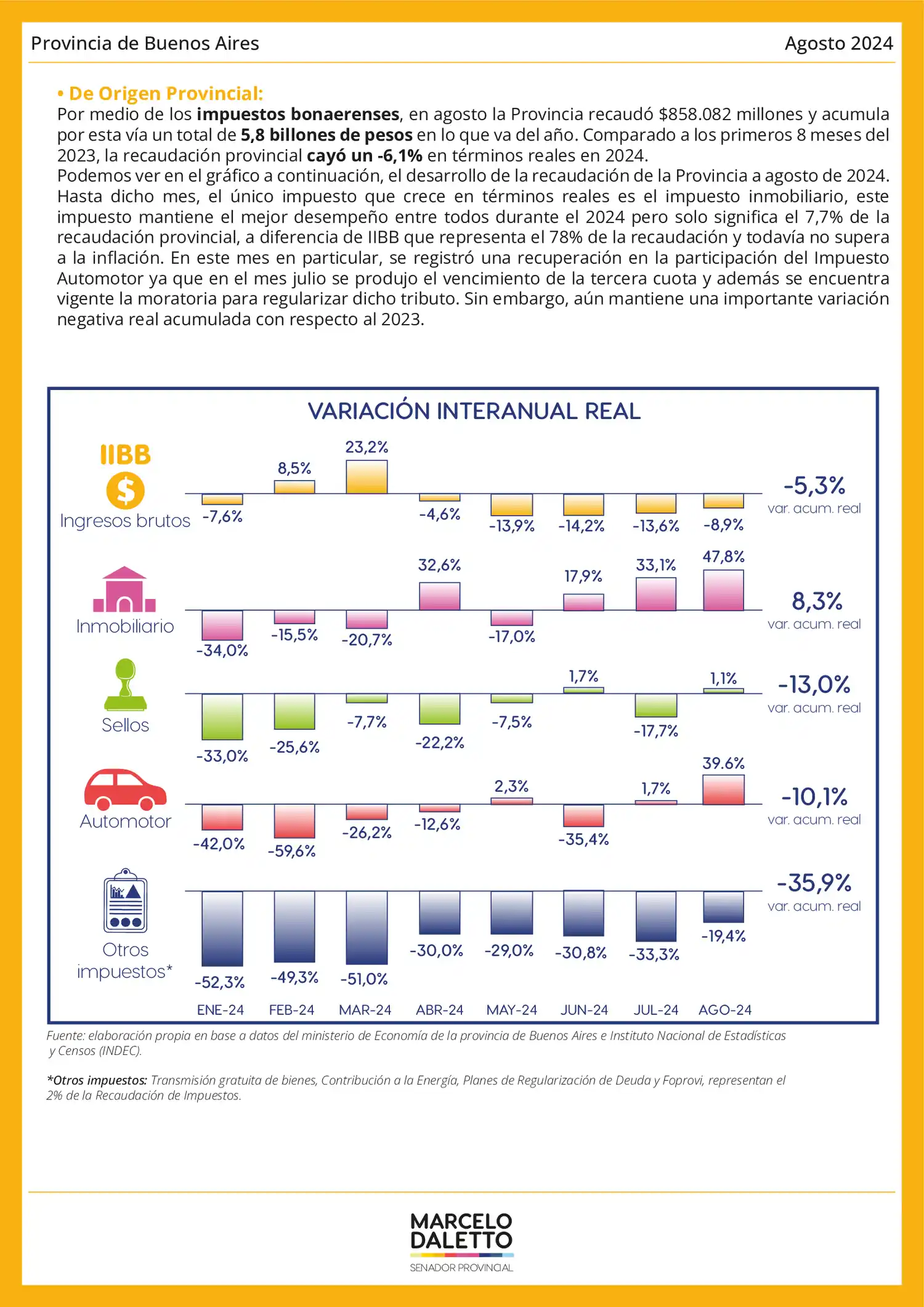 informe Daletto recaudación - 2