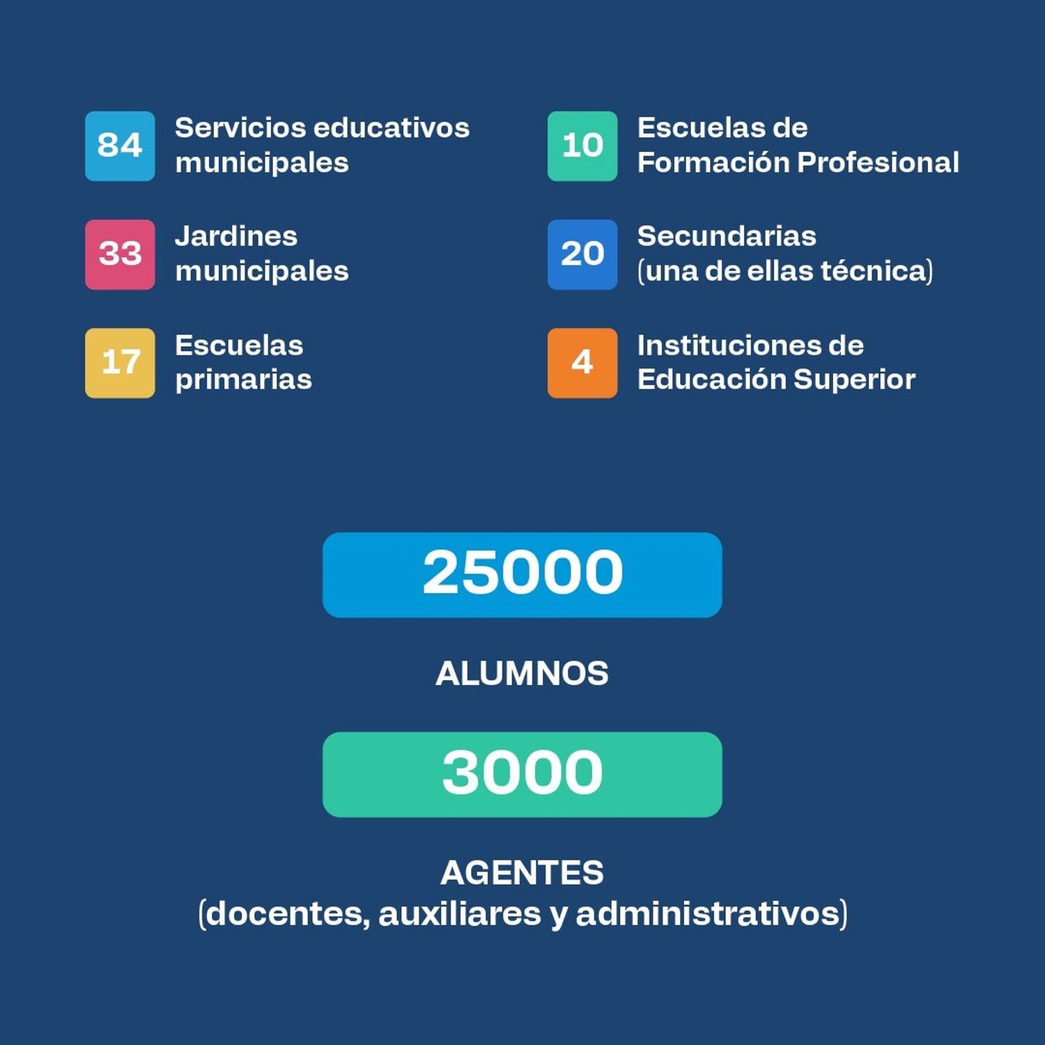 sistema educativo municipal