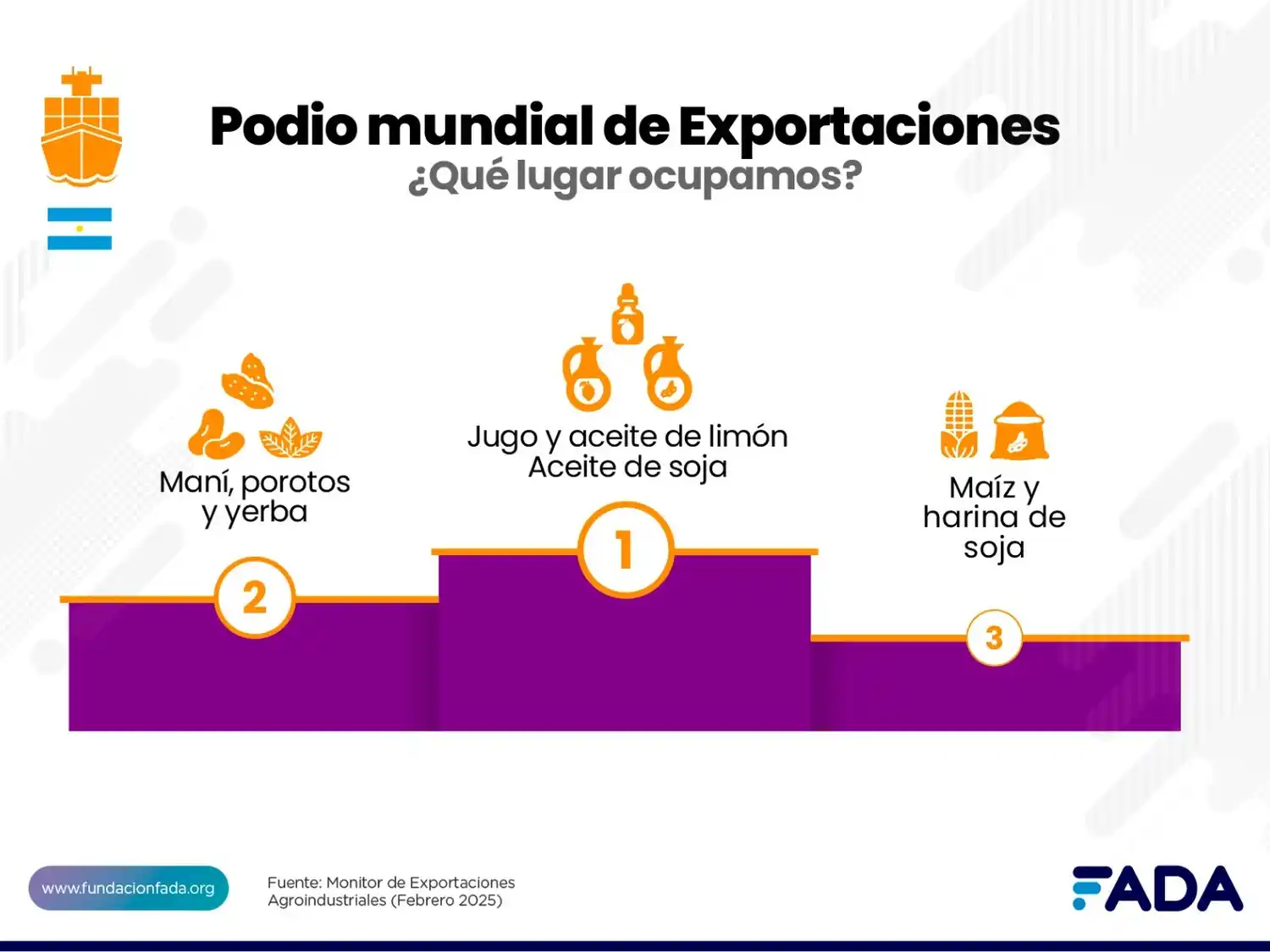 Podio mundial de exportaciones