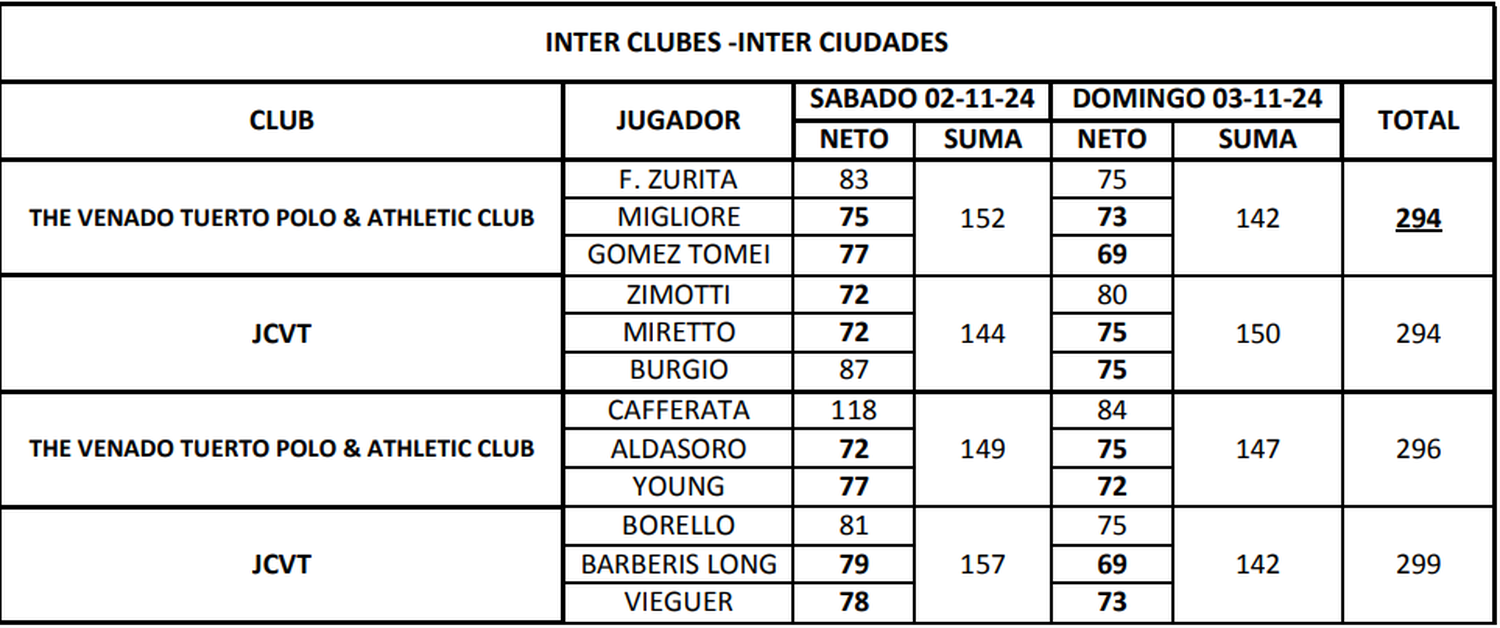 Copa Ciudad de Venado Tuerto