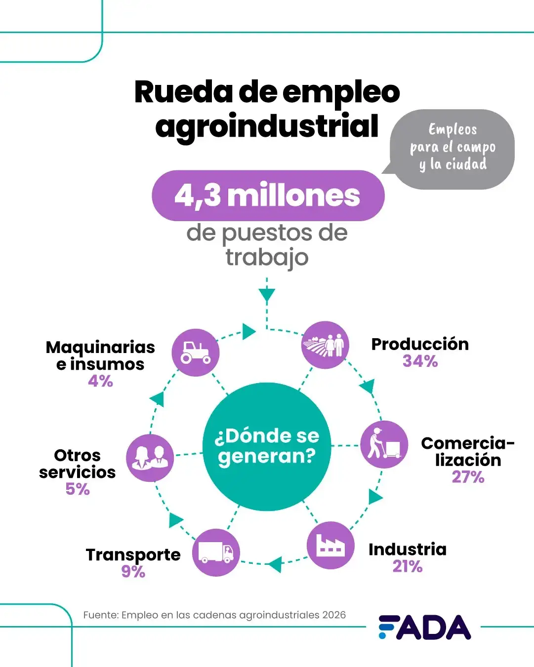 empleo fada - 1