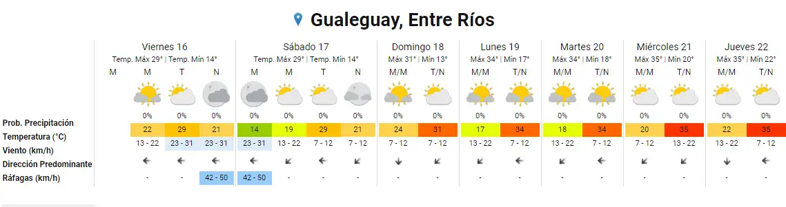 Brand Gualeguay, Entre Ríos