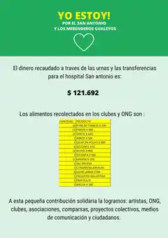 Yo estoy por el San Antonio y los Merenderos: lo recaudado no fue lo esperado