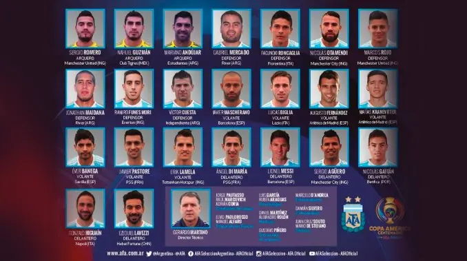 Copa Centenario: Los 23 convocados por Martino