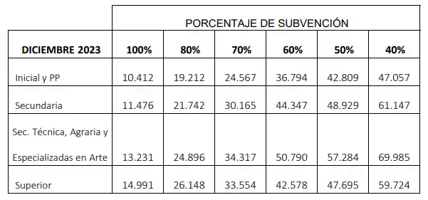 Cuadro tarifario diciembre colegios privados.