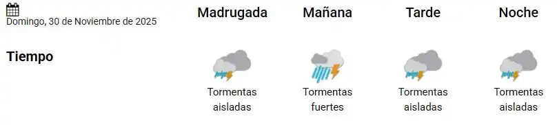 Tormentas pronostico
