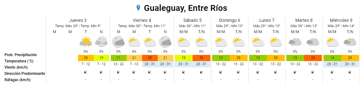 Gualeguay, Entre Ríos