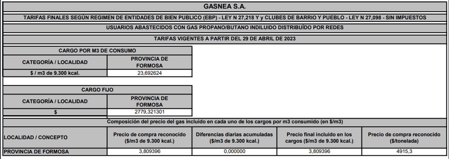 tarifas GLP Gasnea