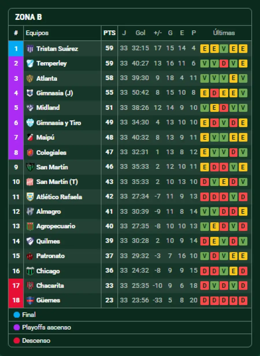 tabla 1 nac