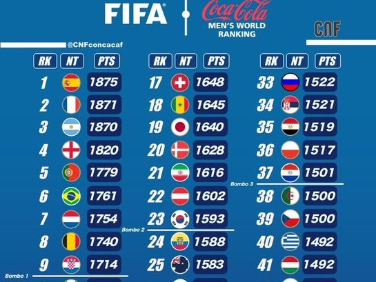 España le arrebató el primer luga a Argentina que quedó tercera.