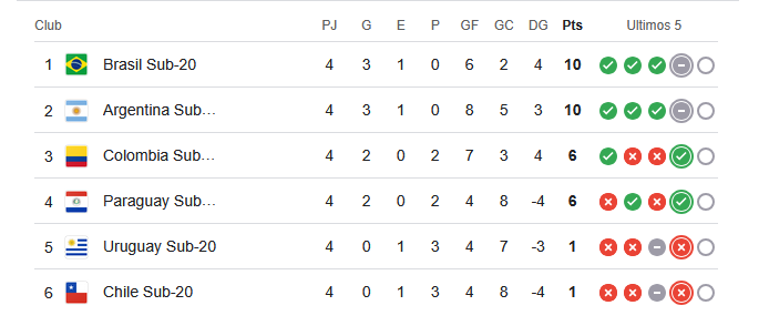 Tabla
