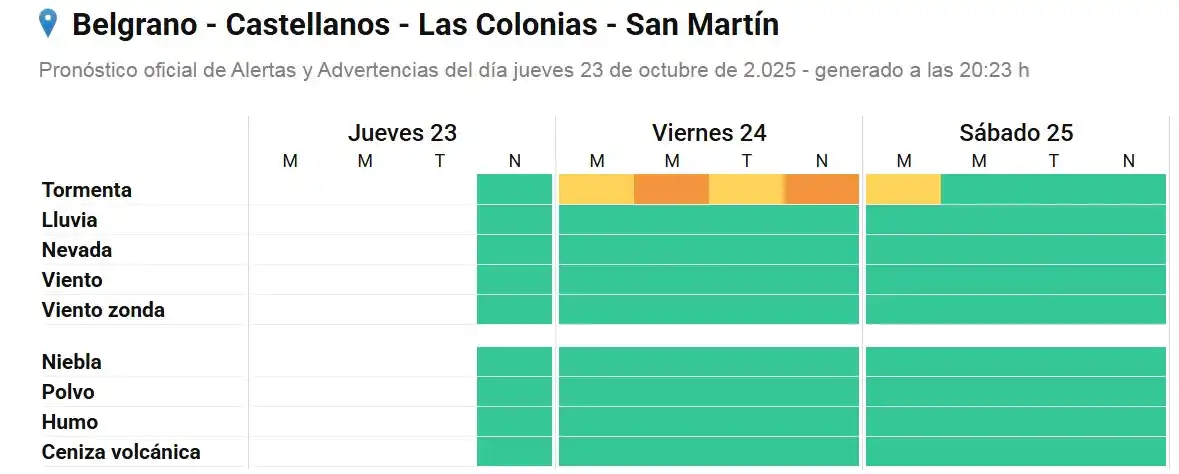 alerta naranja tormenta rafaela smn - 2