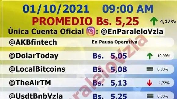 ¡OTRO VIERNES NEGRO! Así va el tipo de cambio con la estrenada reconversión monetaria