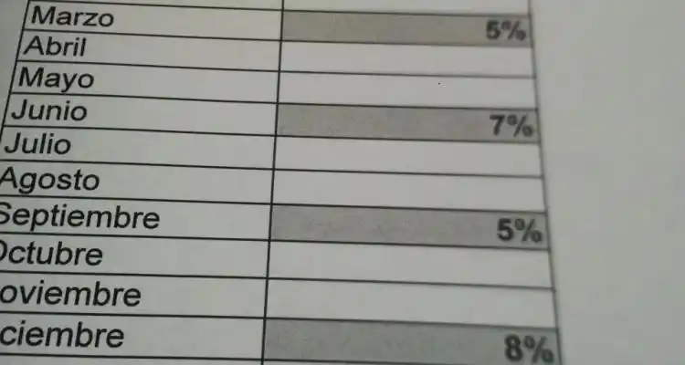 El Gobierno ofreció un 25 % de aumento escalonado, rechazado por los cuatro sindicatos