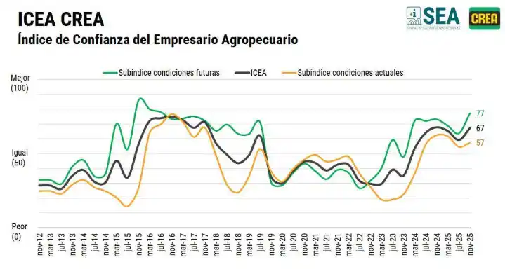 crea sea diciembre