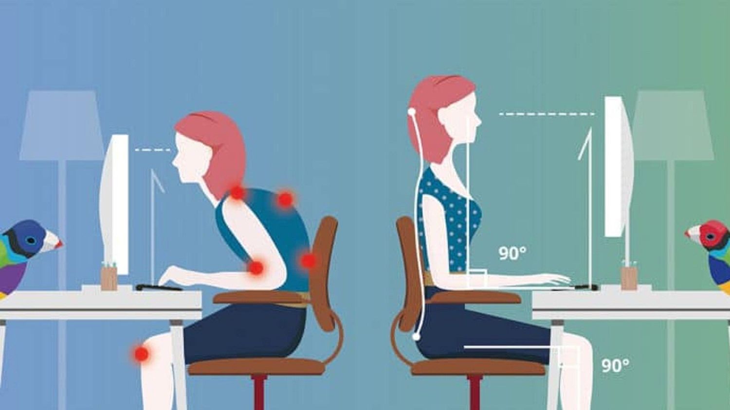 Trabajo desde casa ¿Sabe cuál es la posición correcta para sentarse?