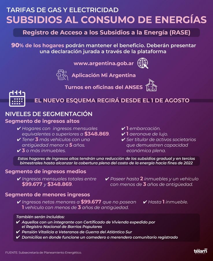 subsidios