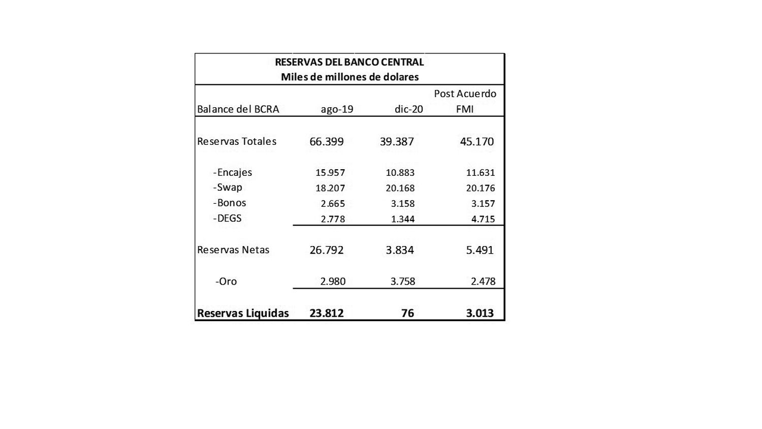 Desequilibrios monetarios y Financieros, un camino hacia el abismo