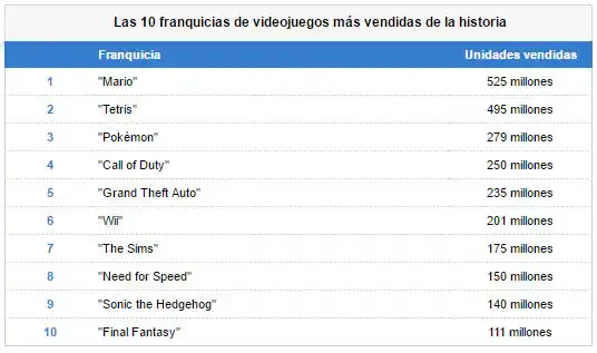 video-games-top-10
