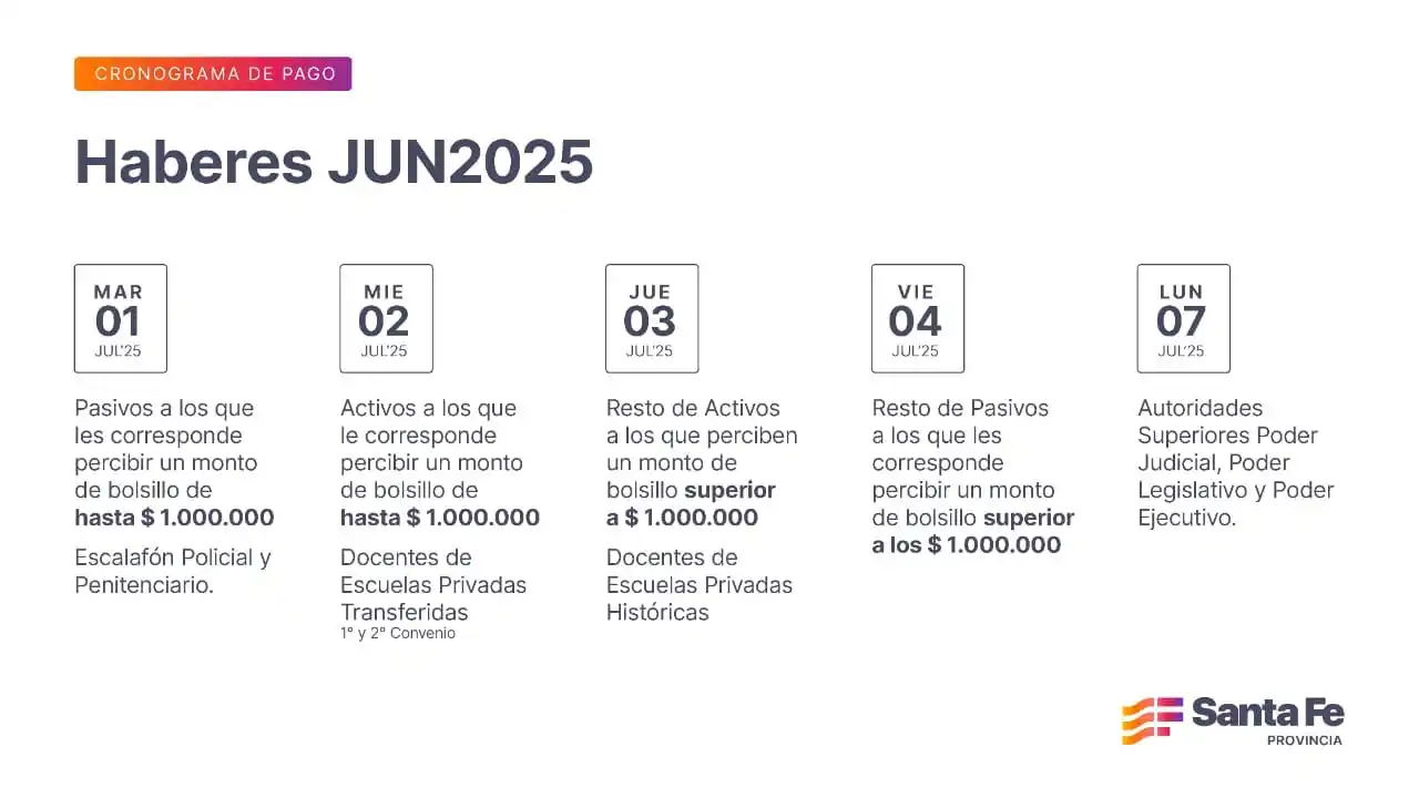 Cronograma de pagos agentes provinciales