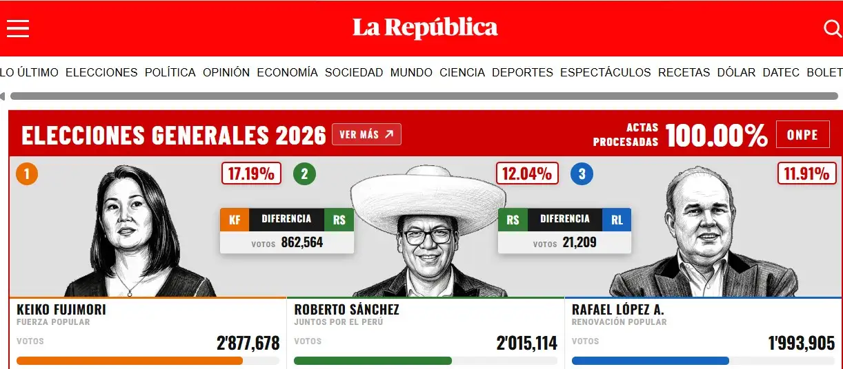 Perú