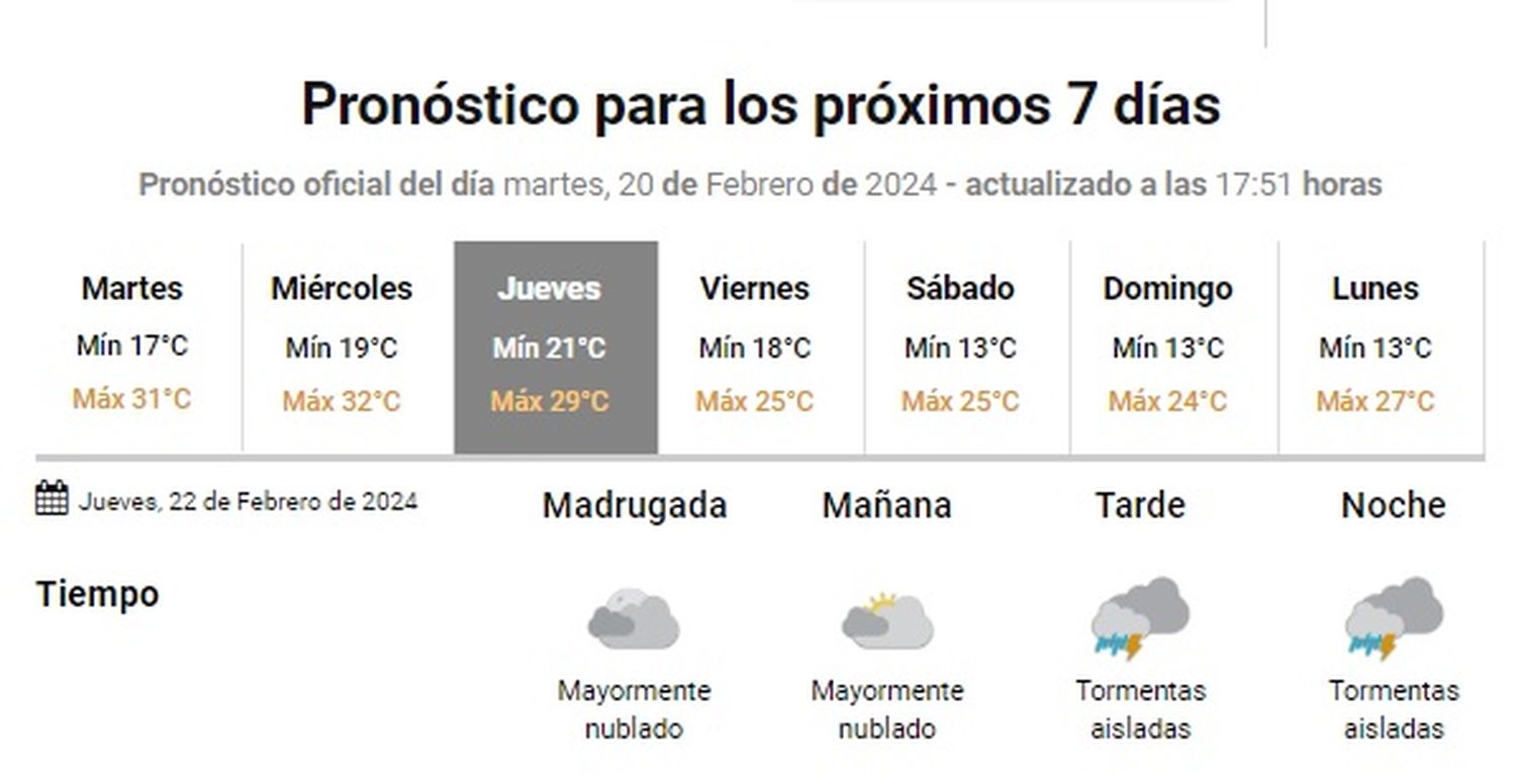 pronóstico