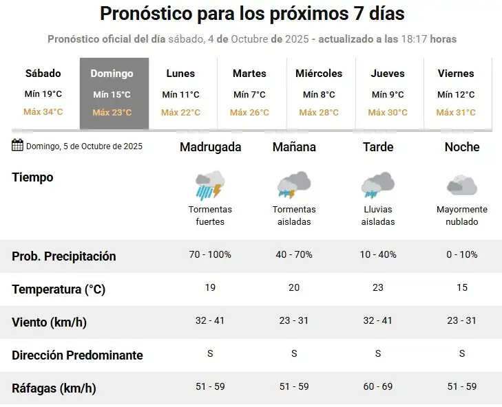 smn alerta amarillo tormenta rafaela - 3