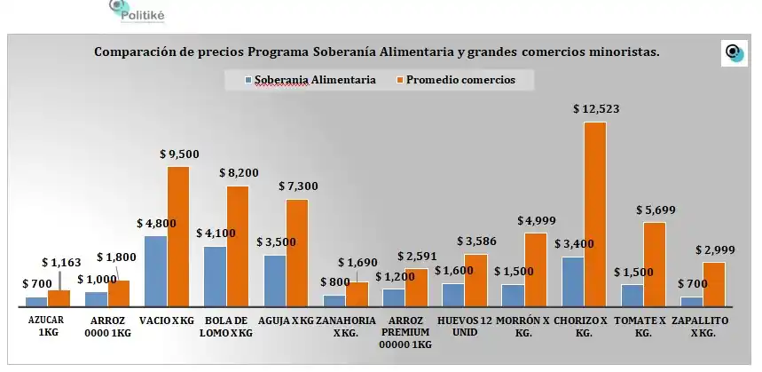 comparativa de precios