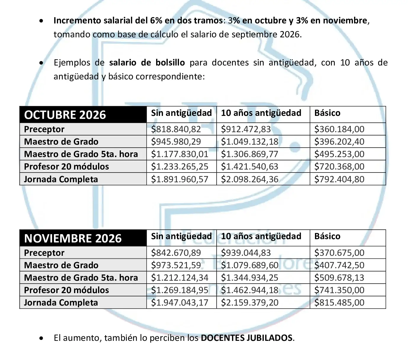 tablas salarios docentes oferta octubre 2026