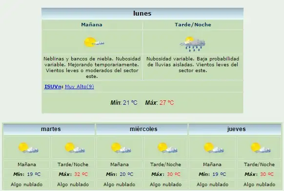 Después de la lluvia se espera una semana a puro sol 
