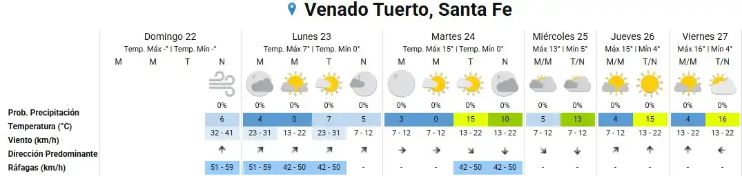 PRONÓSTICO VT