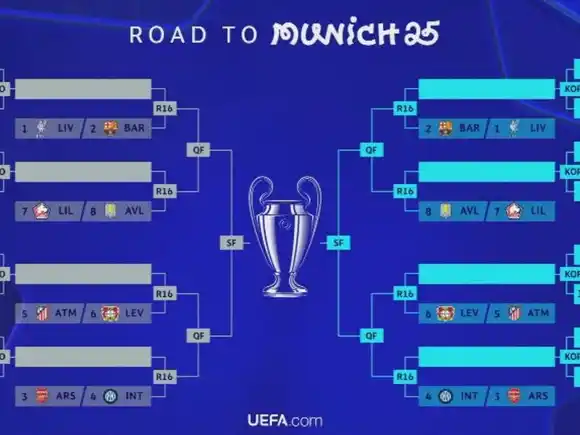 Real Madrid - Manchester City, el gran atractivo del sorteo de la Champions League