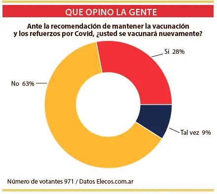 Vacunación: la mayoría no se dará más refuerzos por Covid