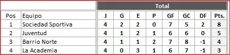 tabla