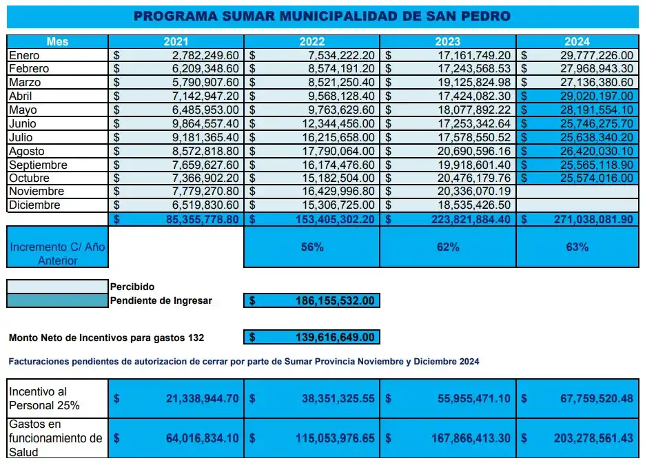 Programa sumar datos